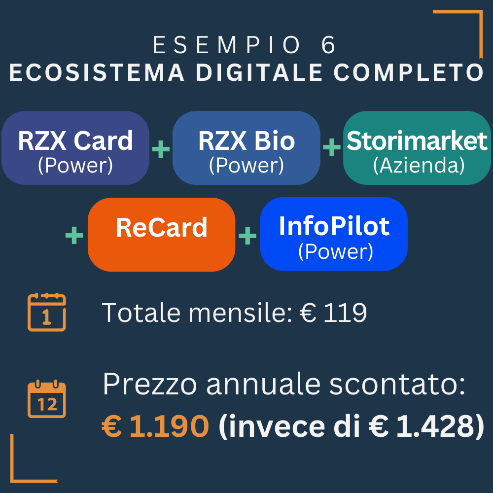 ESEMPIO 6 Ecosistema Digitale completo