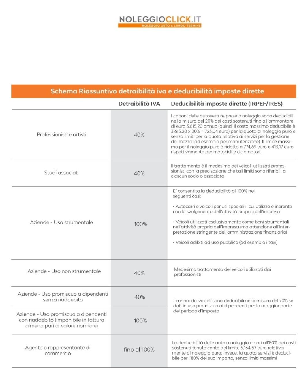 TABELLA SGRAVIO FISCALE