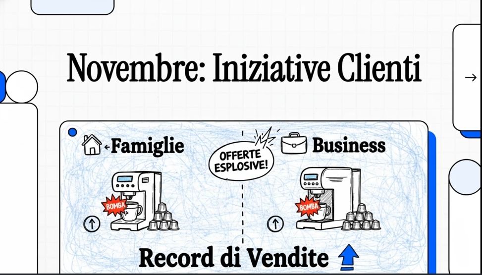 VIDEO AUTOMATICO CAFFÈ