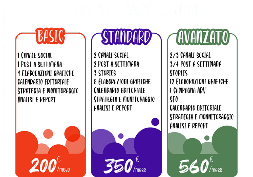 Prezzi_dei_pacchetti_social