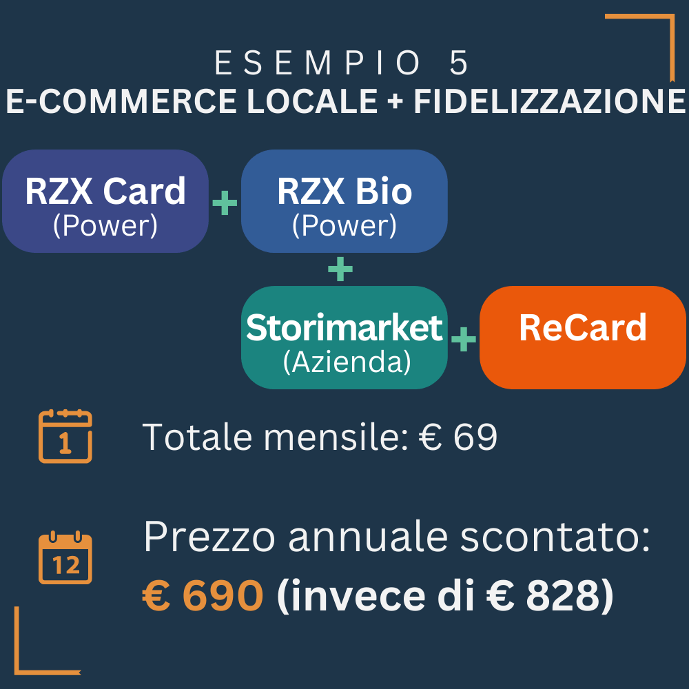 ESEMPIO 5 E-Commerce Fidelizzazione